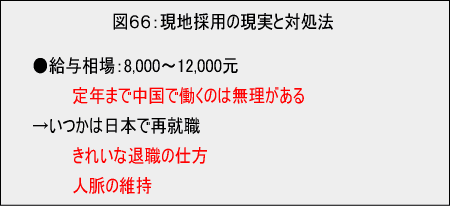 社会人の中国留学 現地採用の現実は厳しい